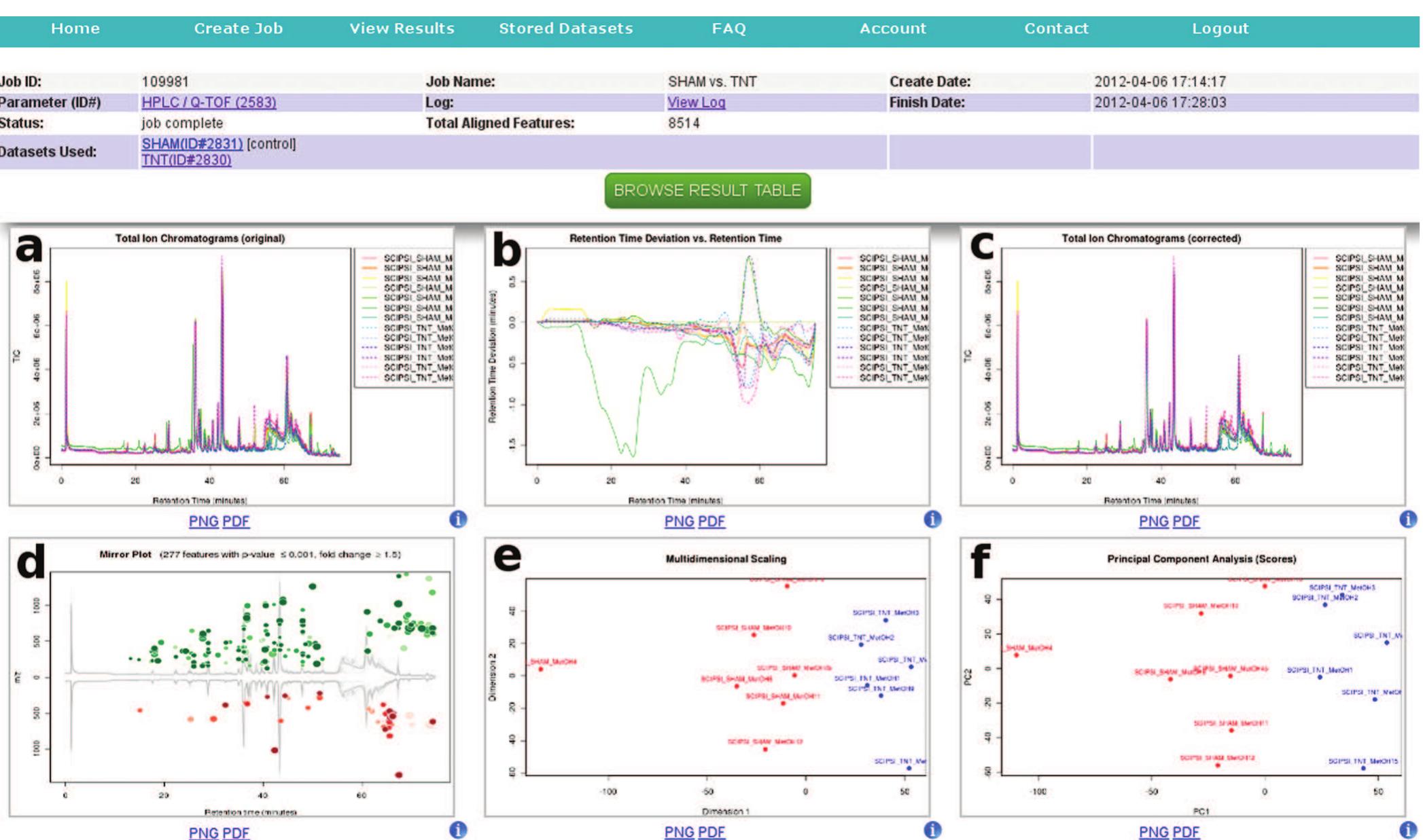 Xcms Workflow (PDF) XCMS Online: A Web-Based Platform to Process Untargeted ...