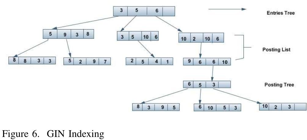(PDF) A Survey On Big Data Indexing Strategies A Survey On Big Data ...