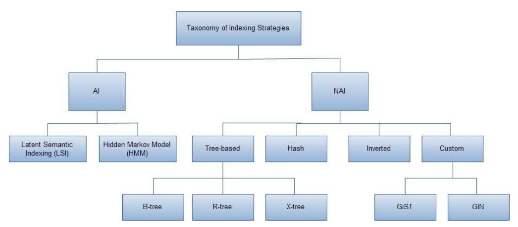(PDF) A Survey On Big Data Indexing Strategies A Survey On Big Data ...