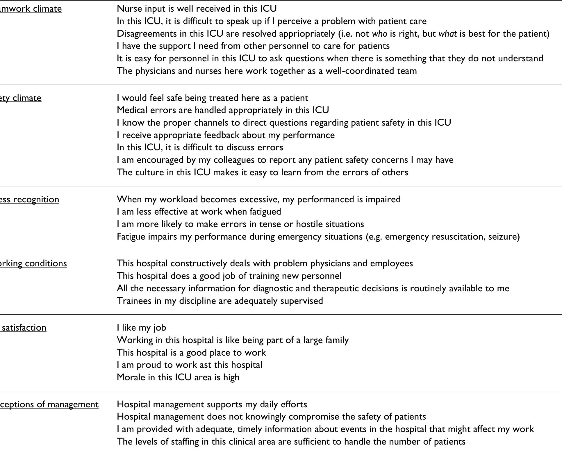 (PDF) Psychometric properties of the Norwegian version of the Safety ...