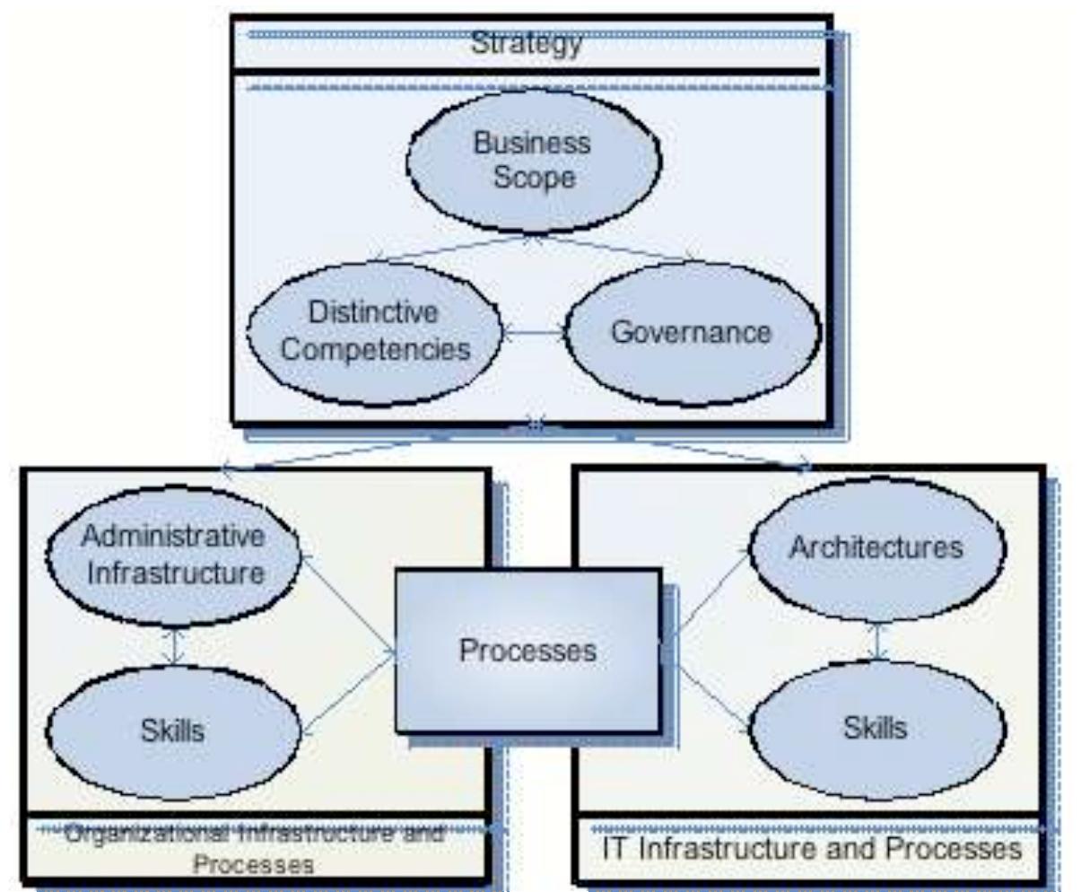Figure 1 - from From Square to Triangle: Realigning the