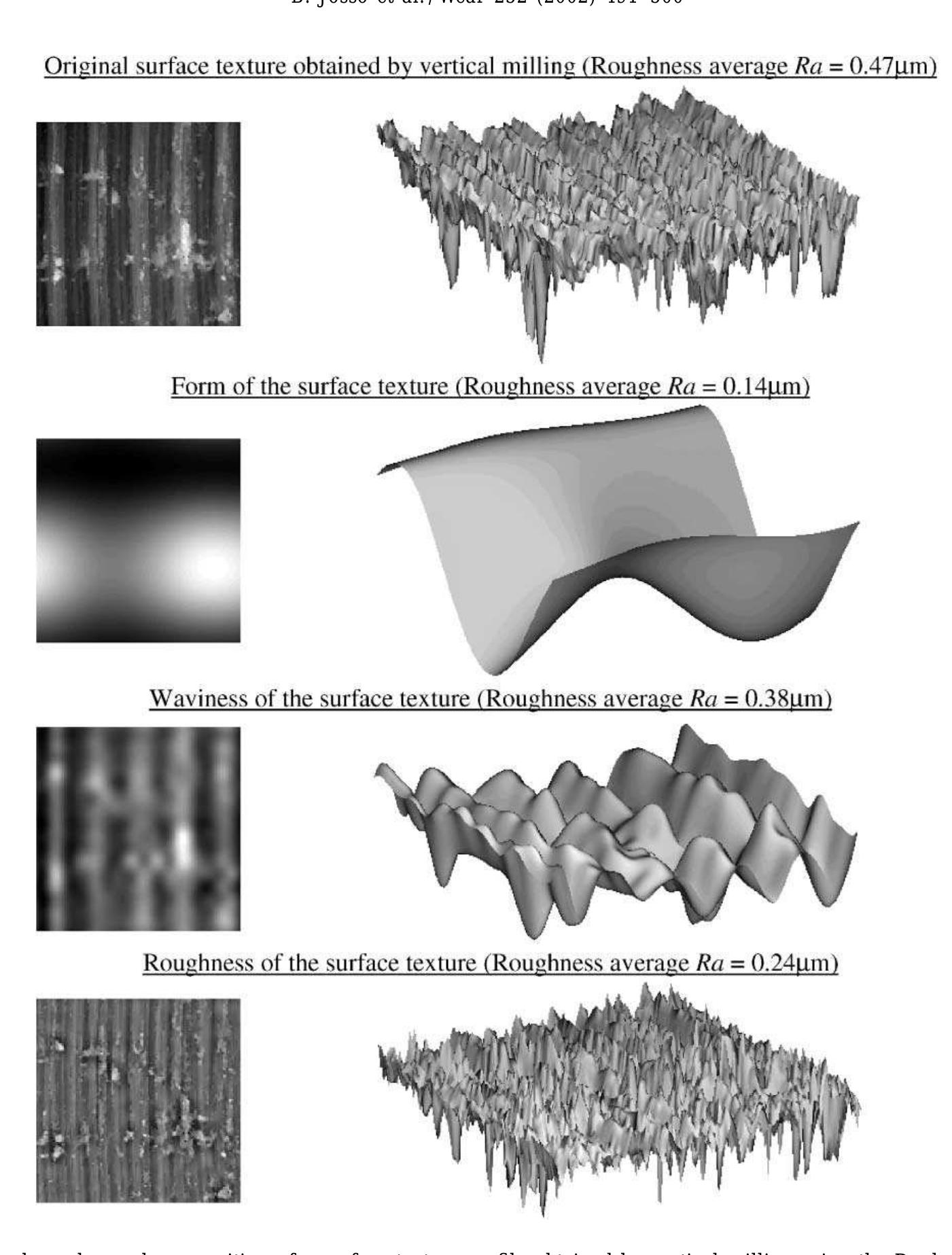 (PDF) Frequency normalised wavelet transform for surface roughness ...