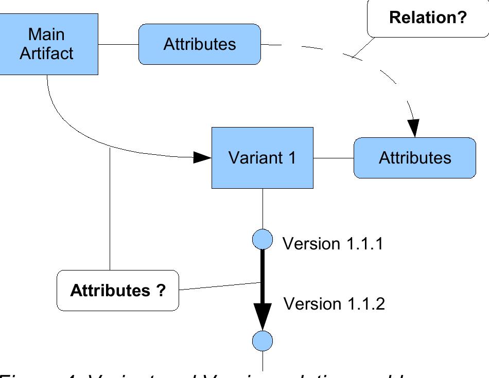 PDF) Formal Model Merging Applied to Class Diagram Integration
