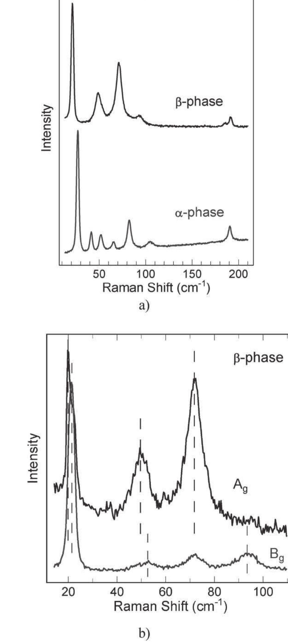 Lattice Raman A) lattice phonon raman spectra of a-dt-ttf and b-dt-ttf