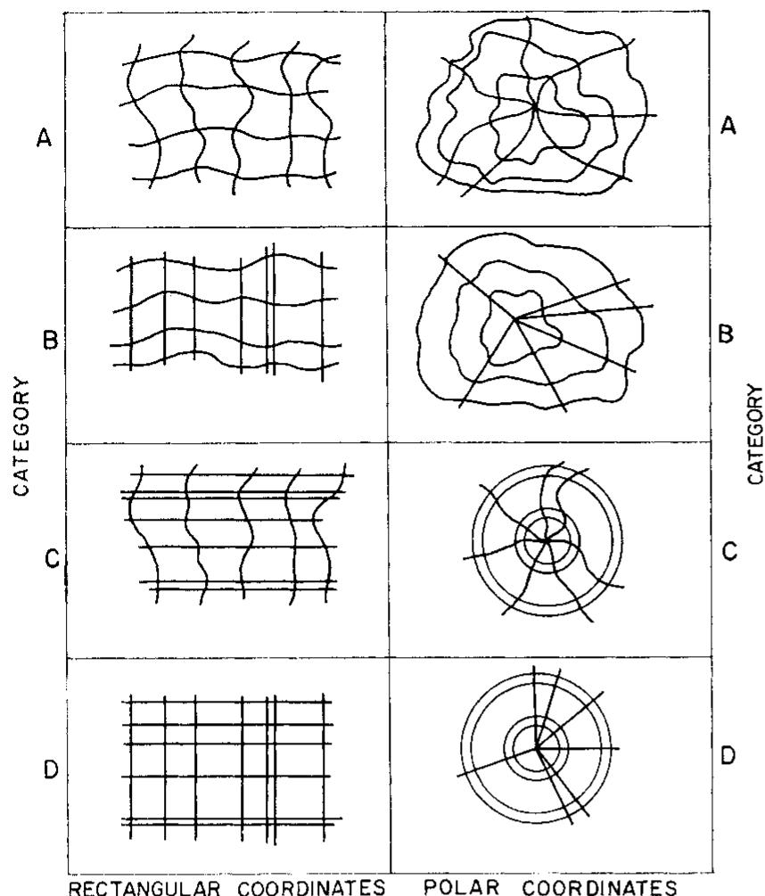 (PDF) A CLASSIFICATION OF MAP PROJECTIONS 1
