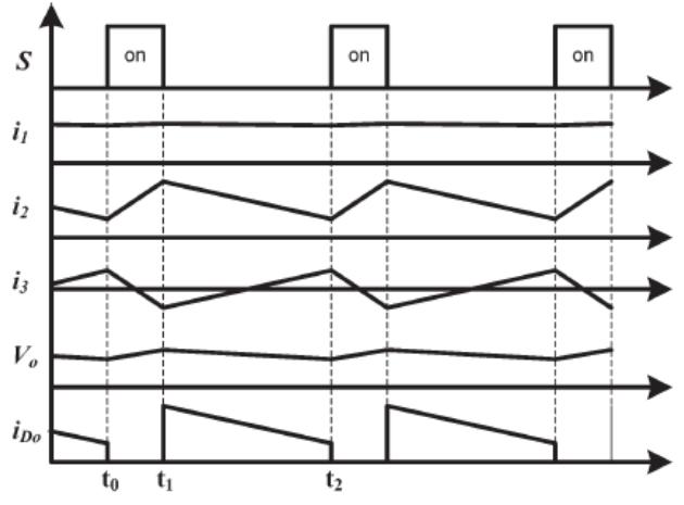 Dc Inductor Current Ripple (PDF) Ripple Current Reduction Technique for DC to DC Converter Using ...