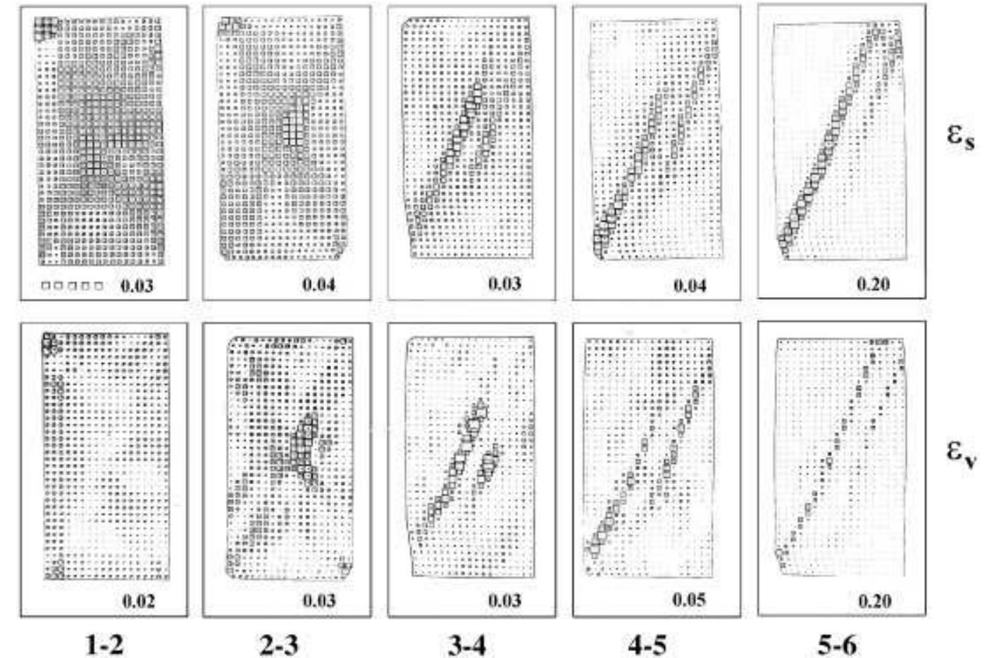 (PDF) Strain localization in sand: an overview of the experimental ...