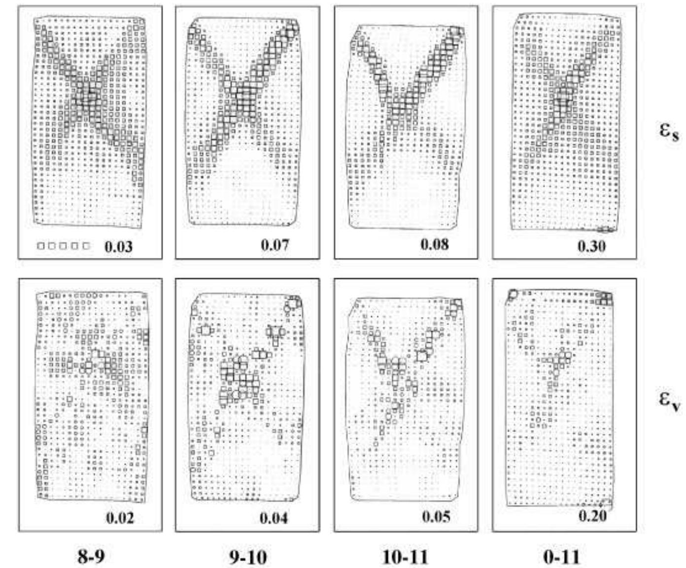 (PDF) Strain localization in sand: an overview of the experimental ...