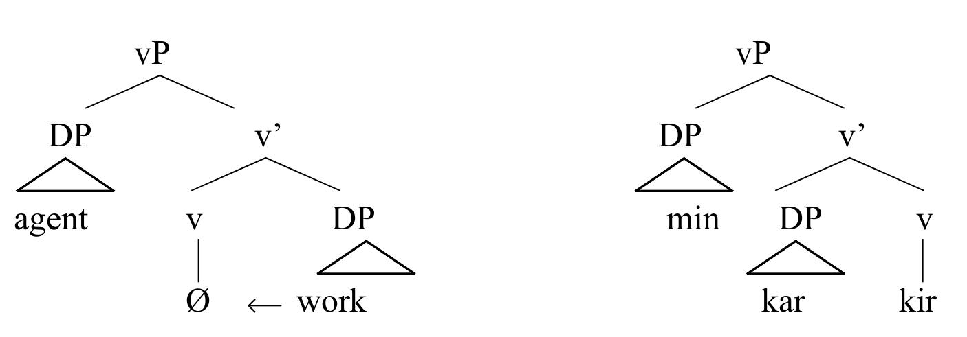 The argument structure of the verb phrase within h&k’s model