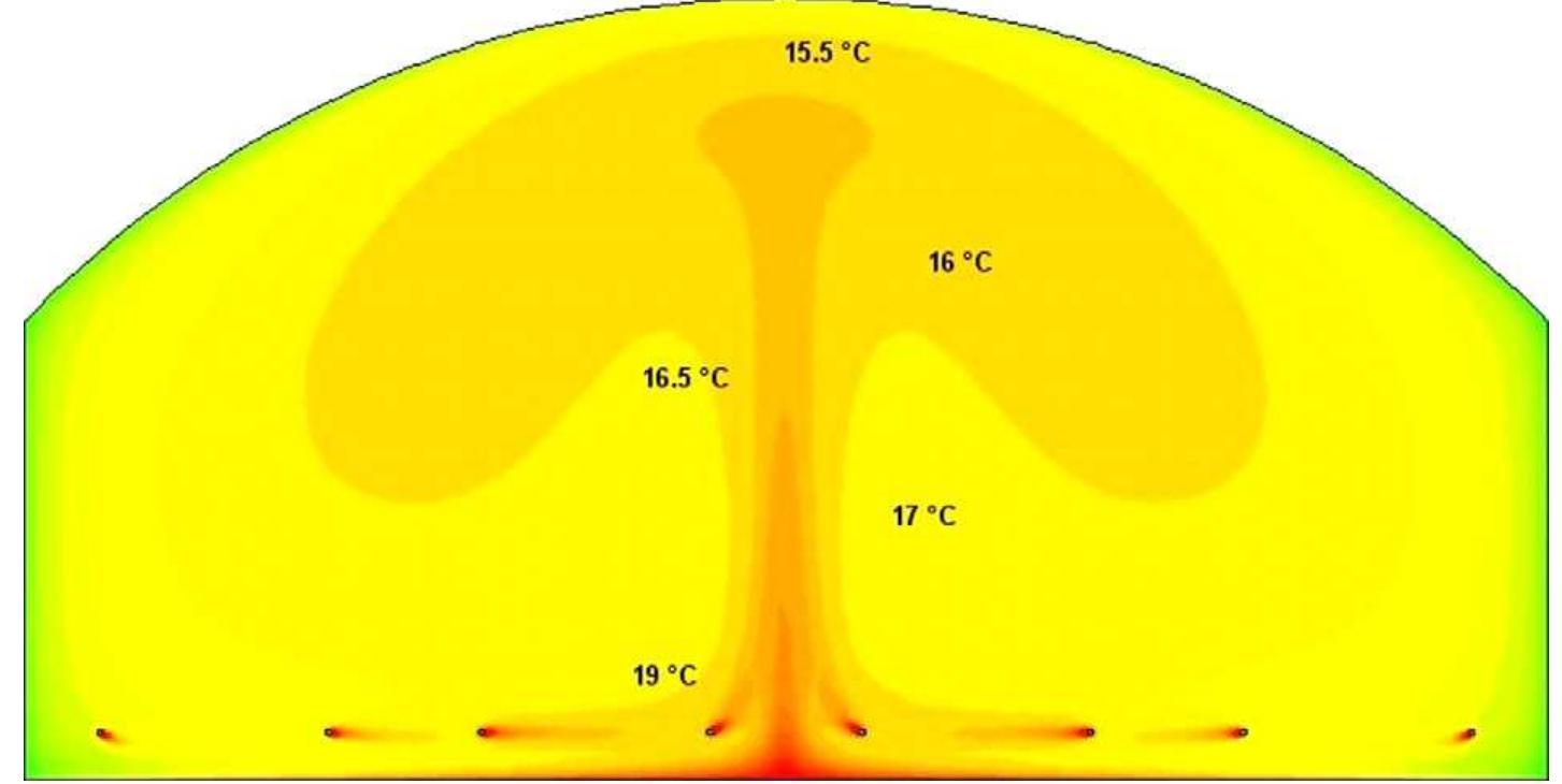 Vertical cross sectional view of air temperature contours in