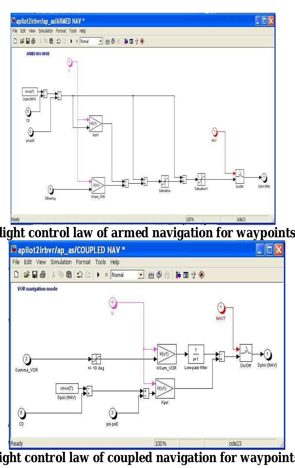 (PDF) A Mathematical Modeling for Design and Development of Control ...