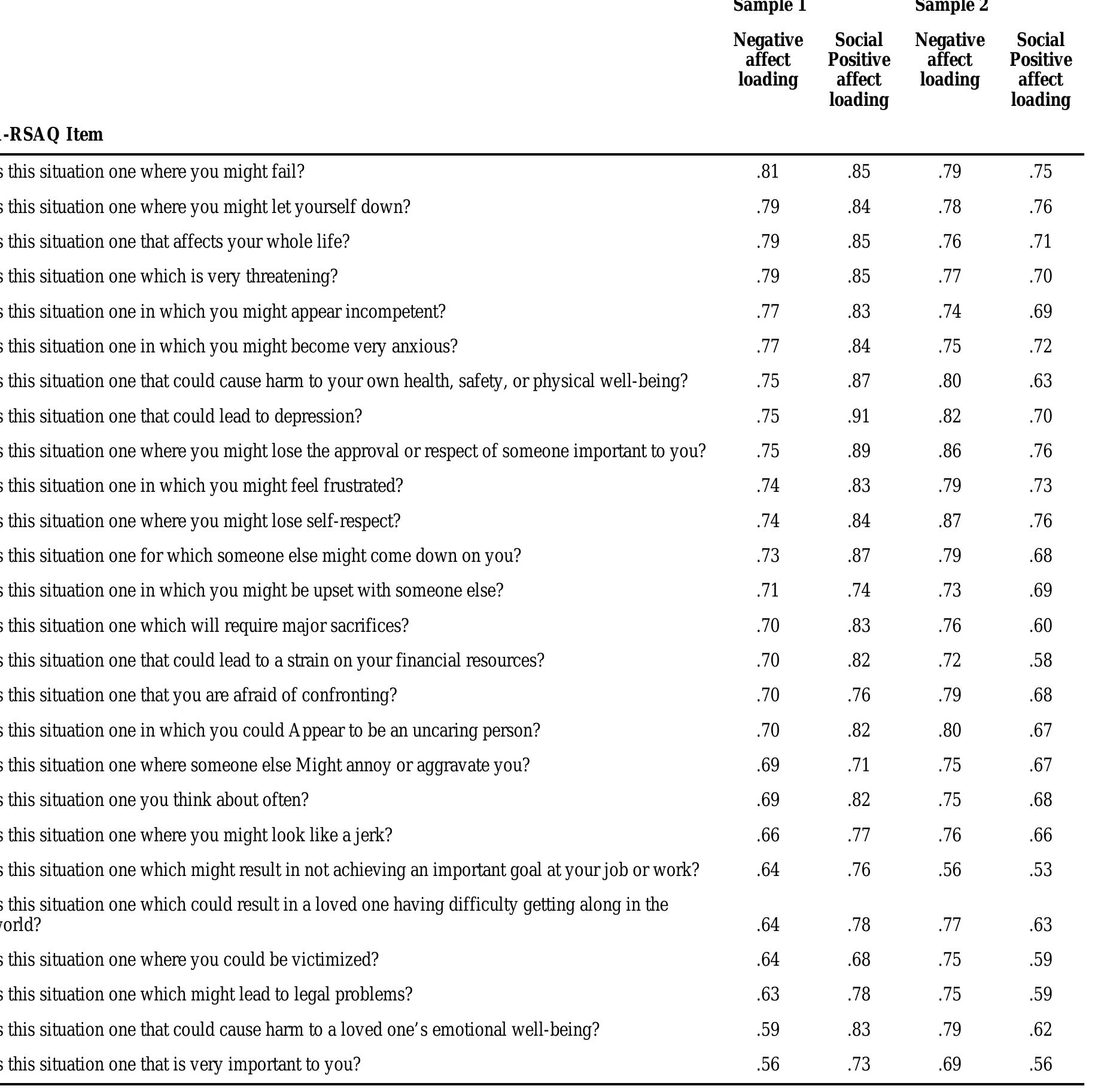 (PDF) The Alcohol Relapse Situation Appraisal Questionnaire ...