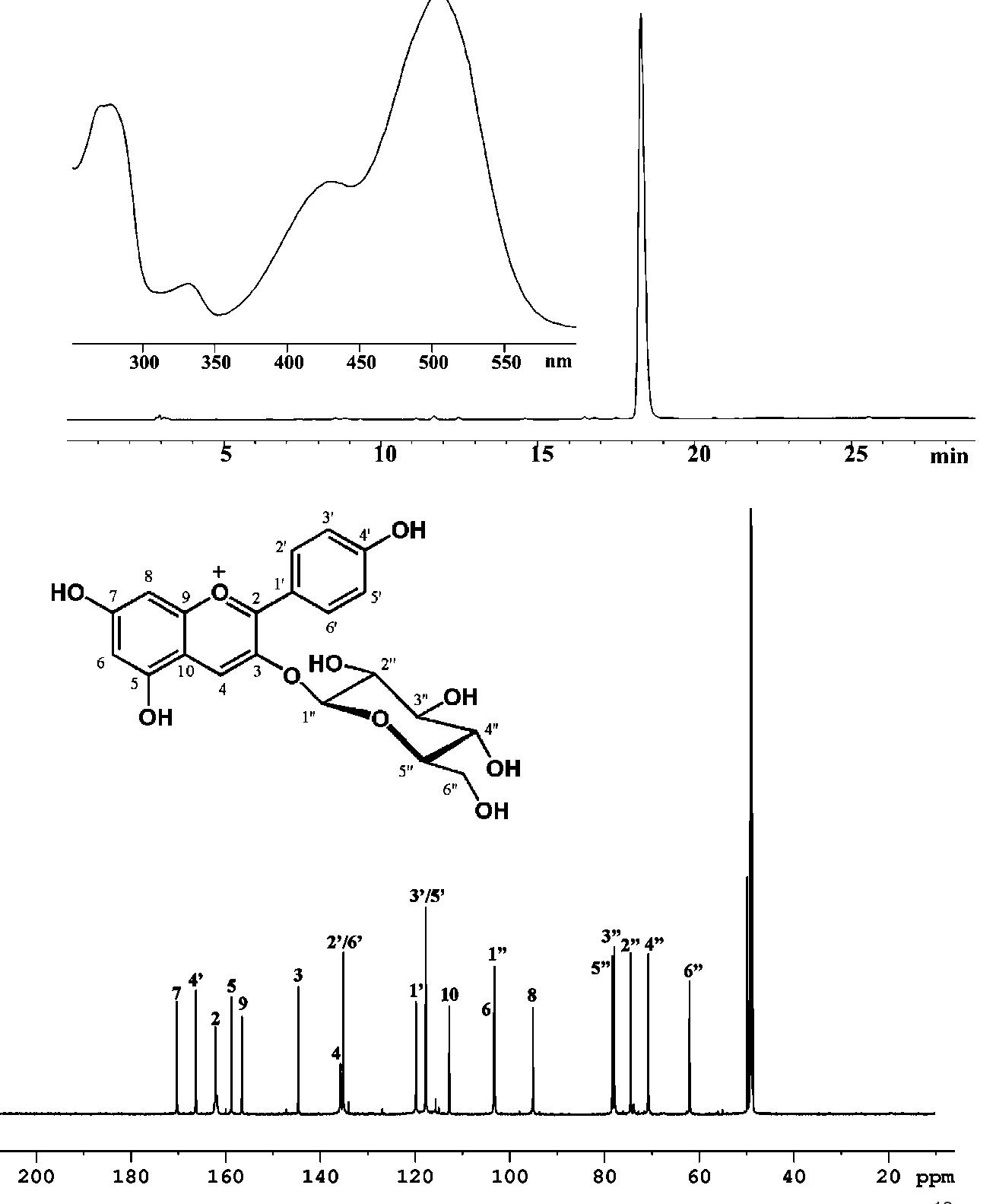 Table 1 - from Molar Absorptivities and Reducing Capacity of
