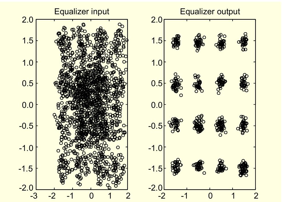 (PDF) Blind MMSE Equalization of FIR/IIR Channels Using Oversampling ...