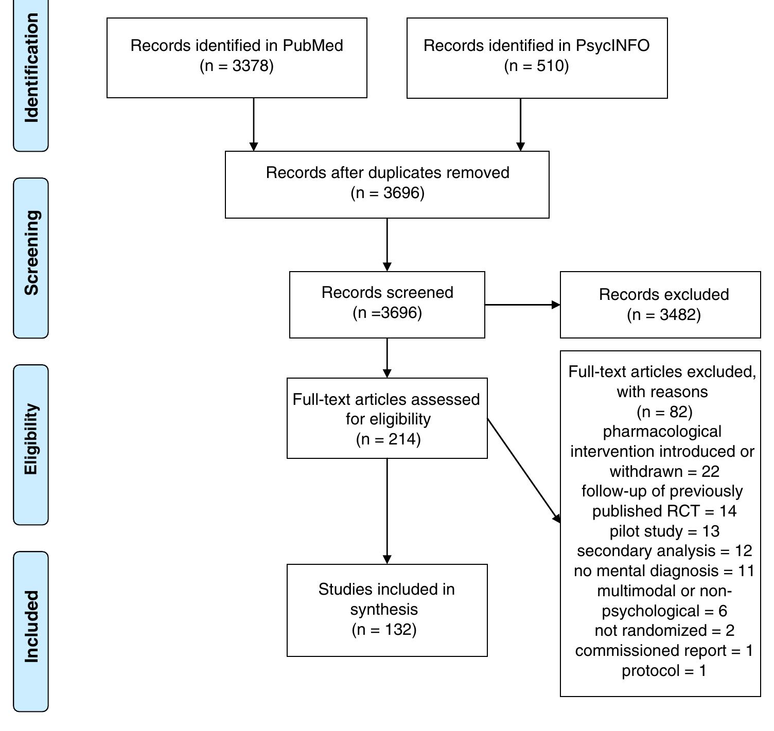 (PDF) Reporting of harms in randomized controlled trials of ...