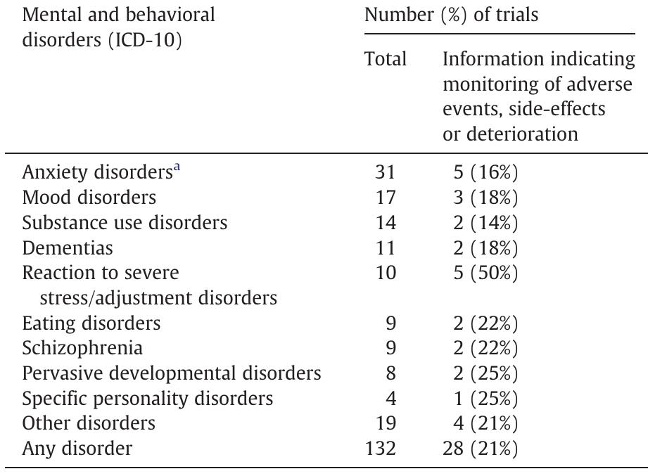 (PDF) Reporting of harms in randomized controlled trials of ...
