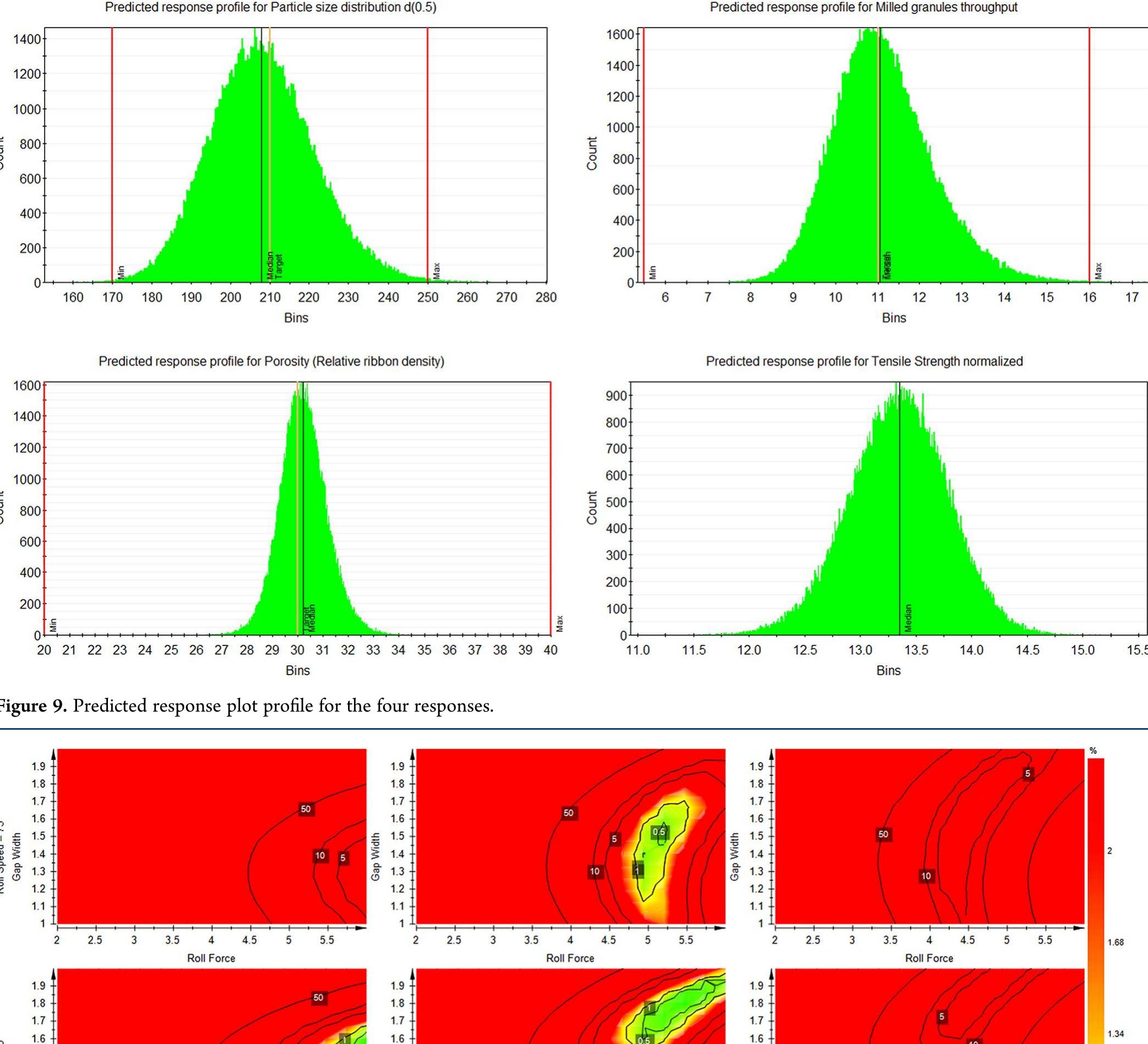 (PDF) Design Space Estimation of the Roller Compaction Process