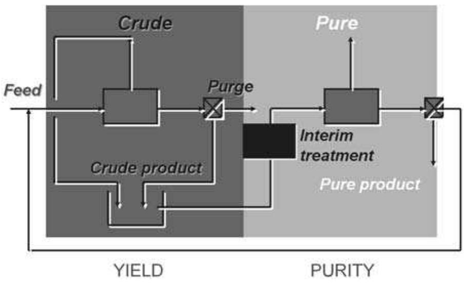 3 drain point in a recrystallization principle.