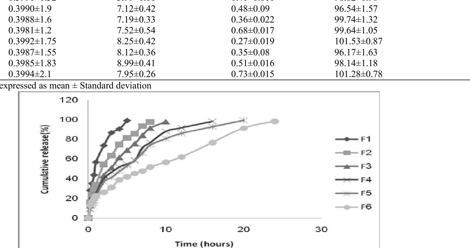 (PDF) Formulation and in vitro evaluation of once-daily methyldopa ...