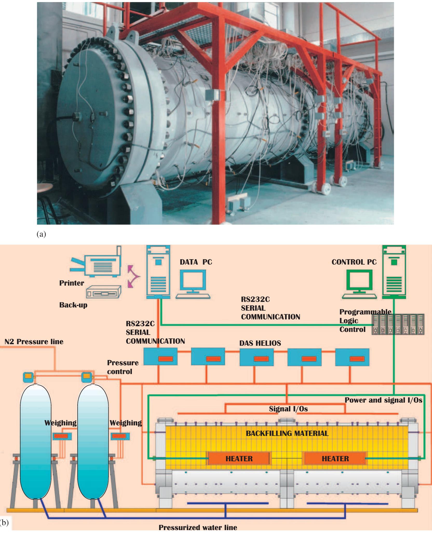 (a) mock-up test and (b) schematic representation of the