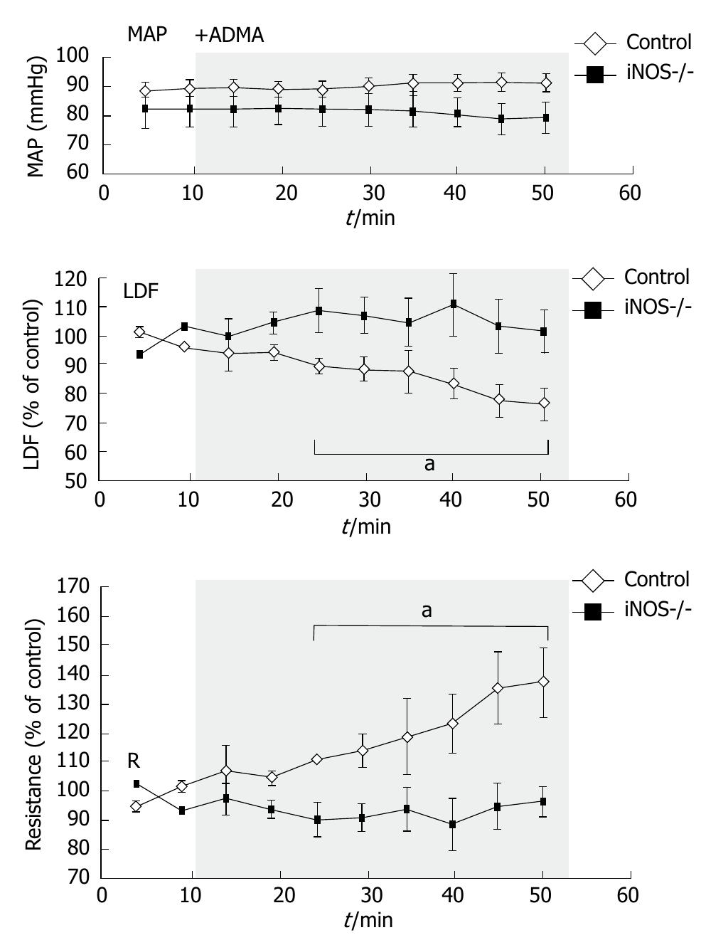 Henriksndas j et a/. h pylori and gastric mucosal blood flow