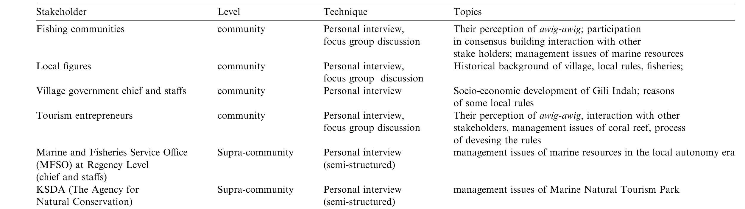 I. research method.