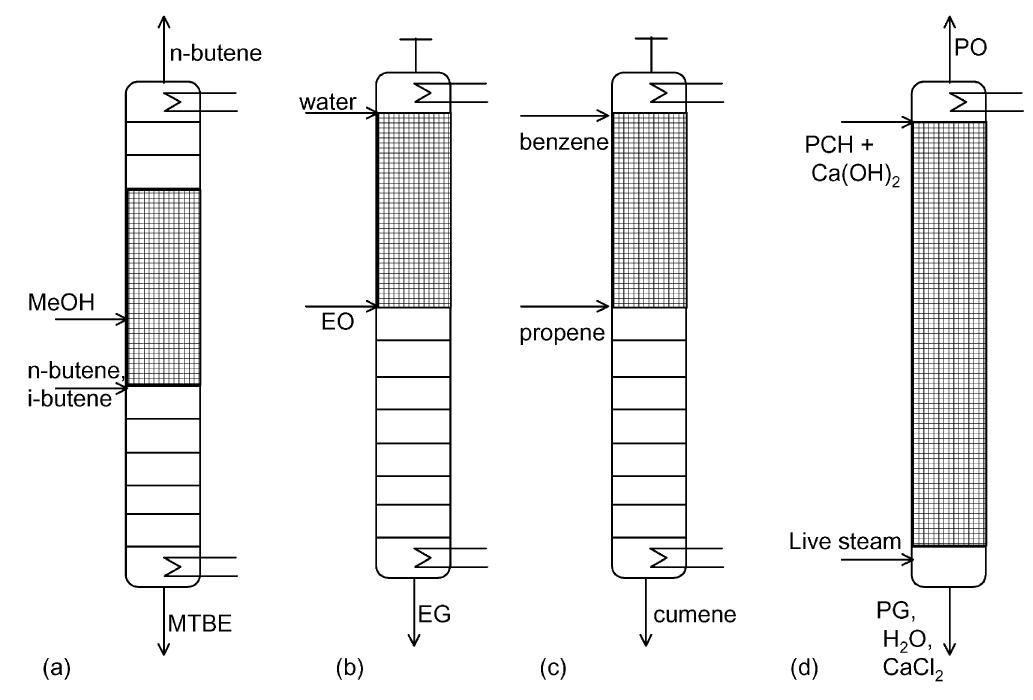 Figure 1 - from Modelling reactive distillation
