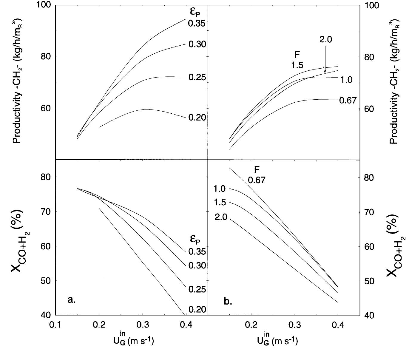 Figure 1 - from Multicomponent reaction engineering model
