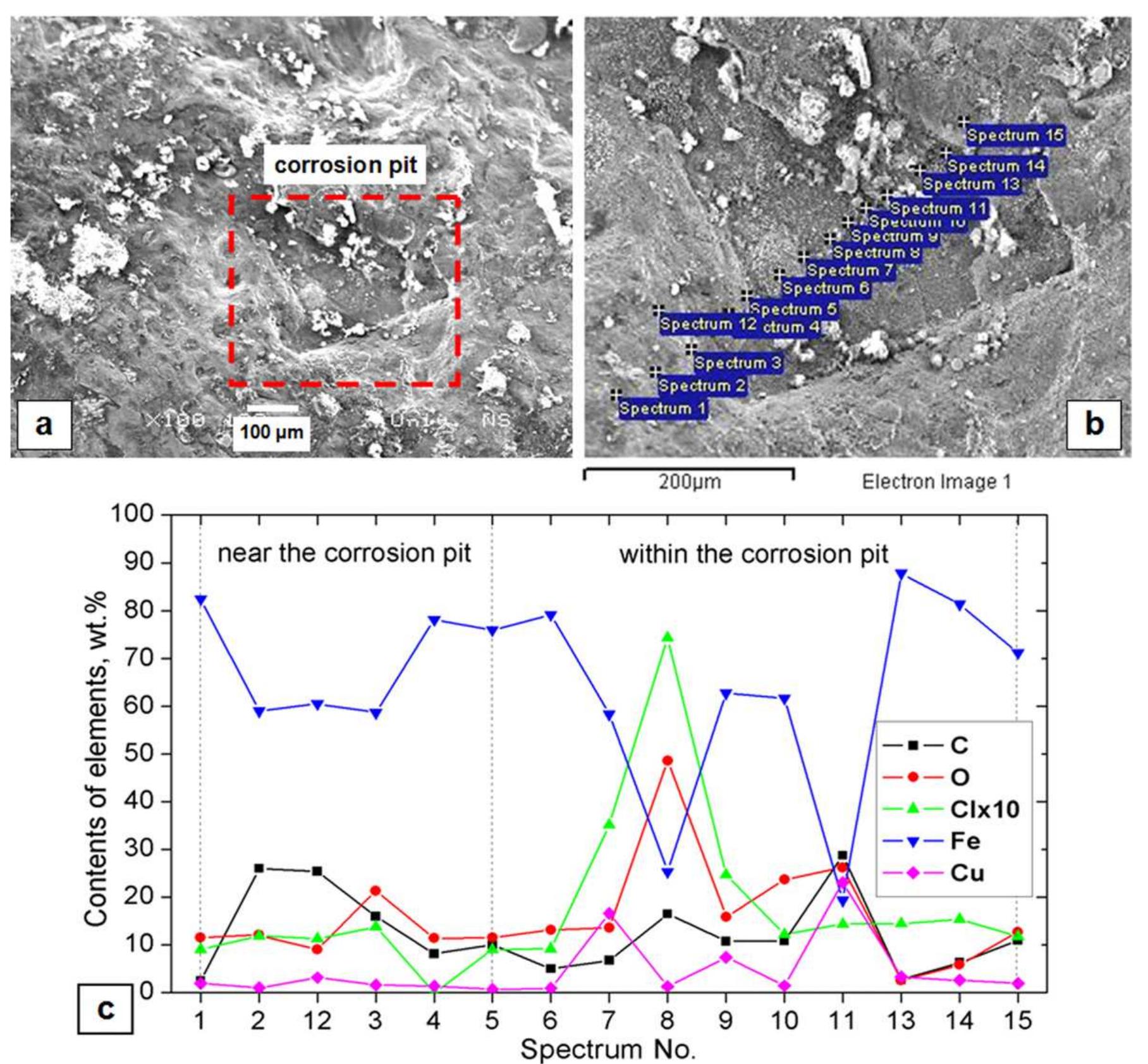 Figure 3 - from Hydrogen damage of steels: A case study and