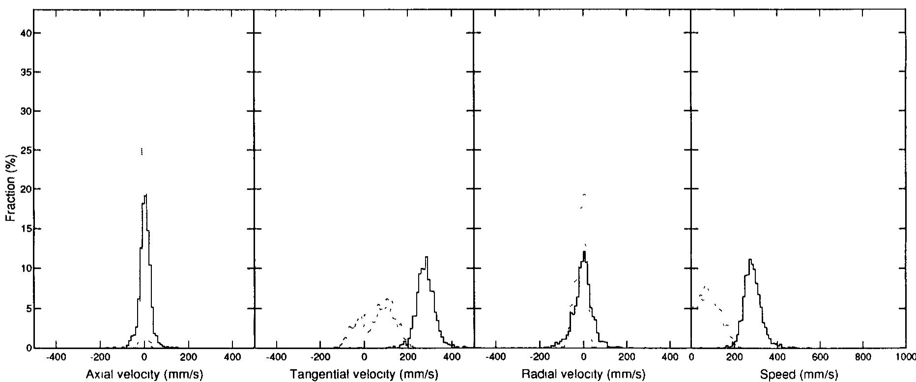 (PDF) Positron emission particle tracking - a technique for studying ...