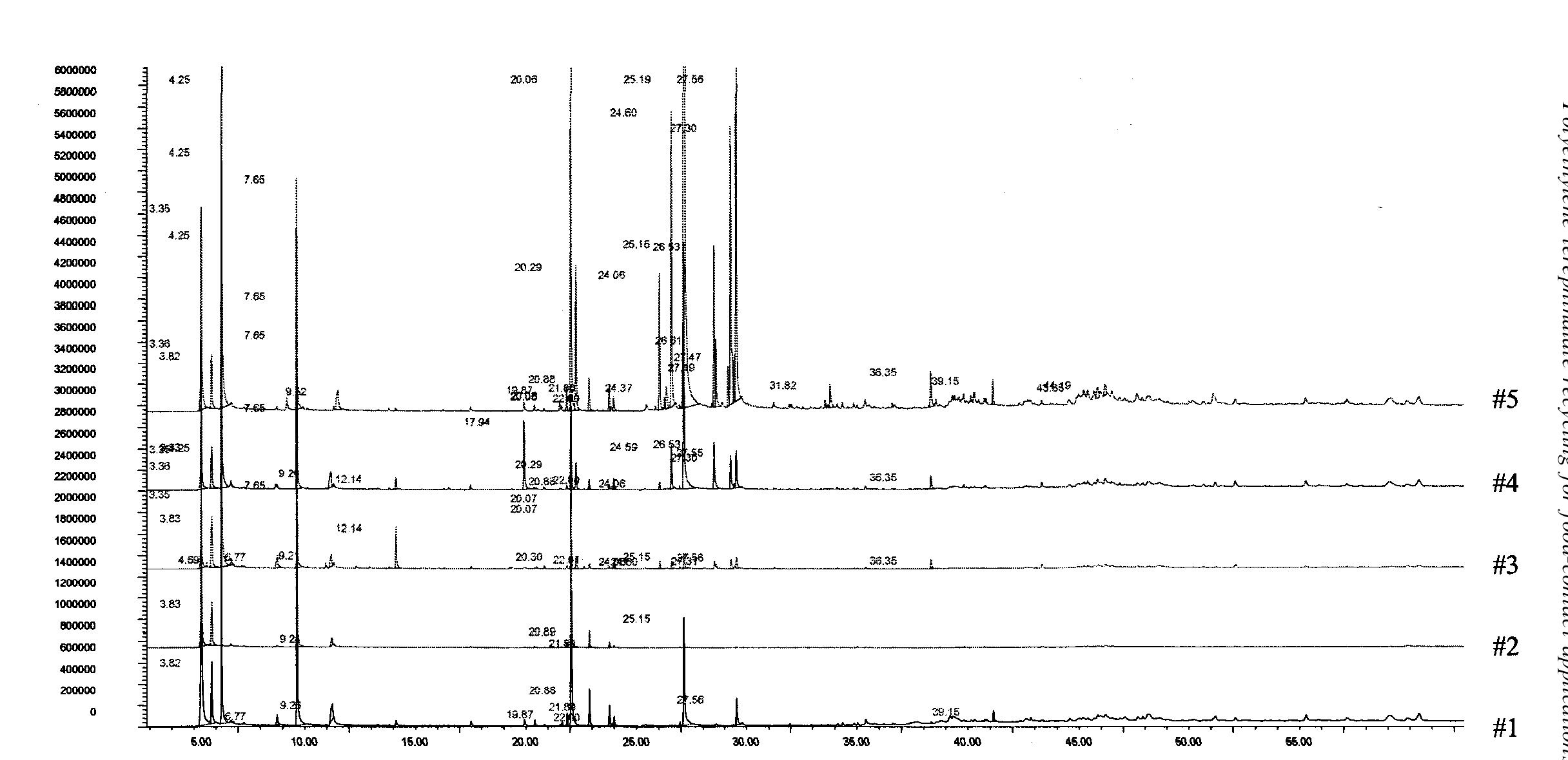 Atd 400 td/gc/ms. 1, 100% pcr beverage; 2, pcr deposit; 3,