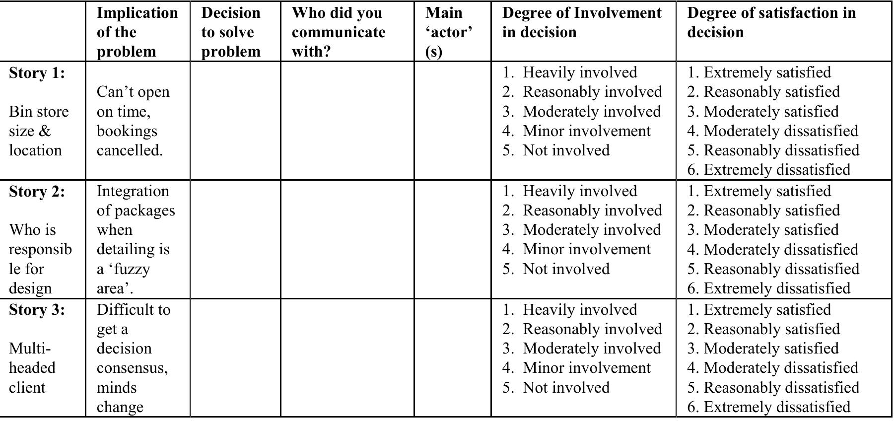 General Decision Making Questionnaire.pdf (PDF) Communication and Decision-Making as a Means to Determine Project ...