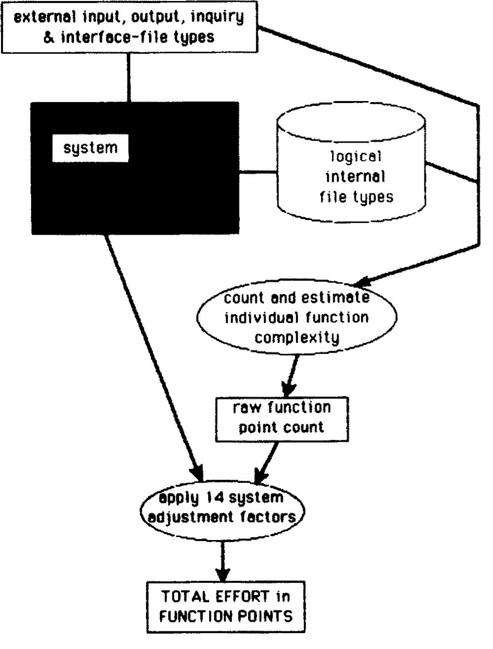 (PDF) A model for software sizing