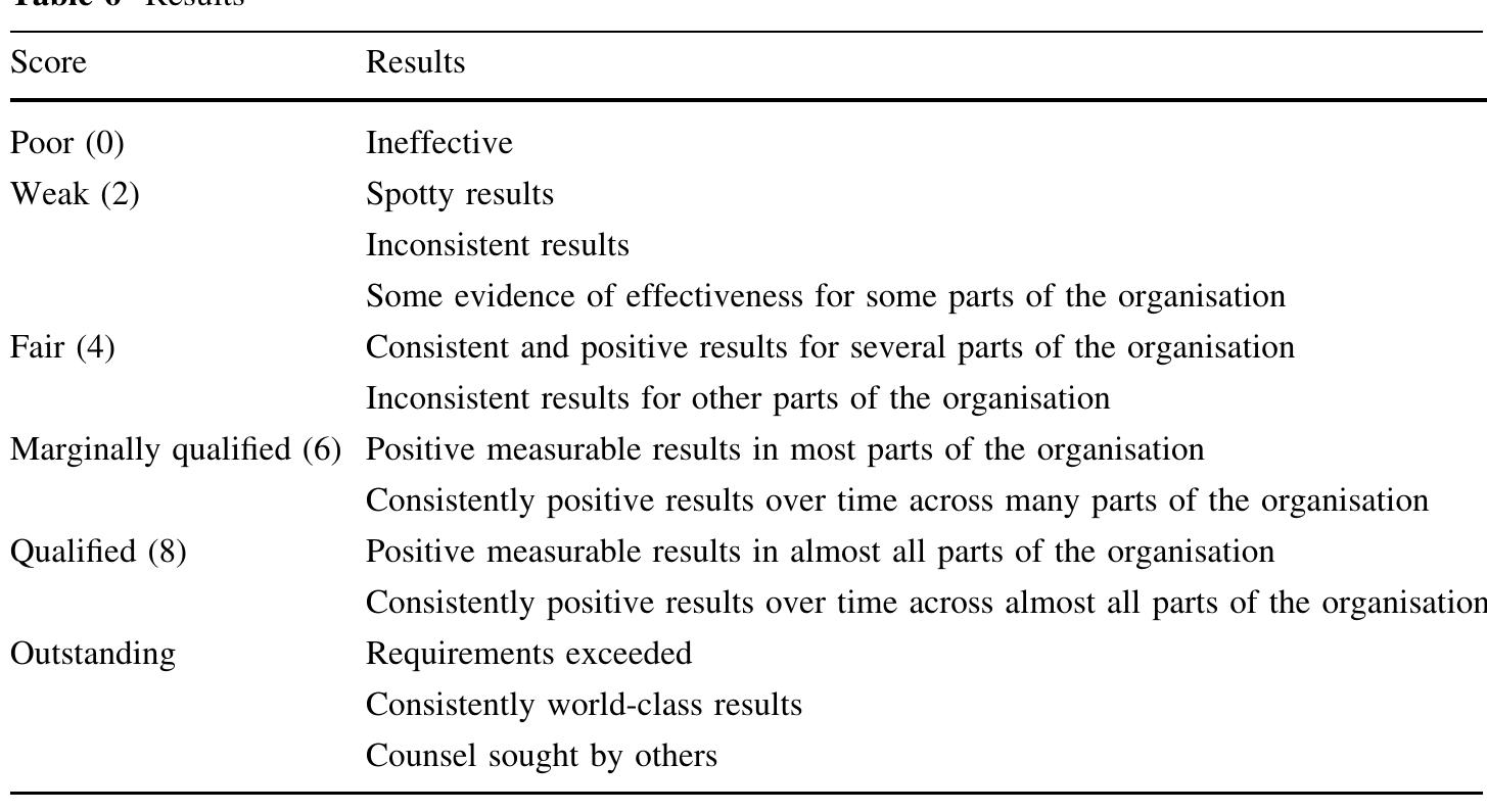 Table 7 - A measurement framework for assessing the maturity