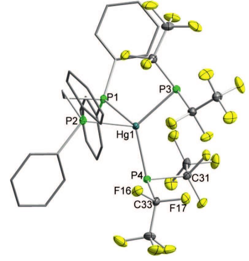 Hug Chemistry Figure 2 - from Functionalized