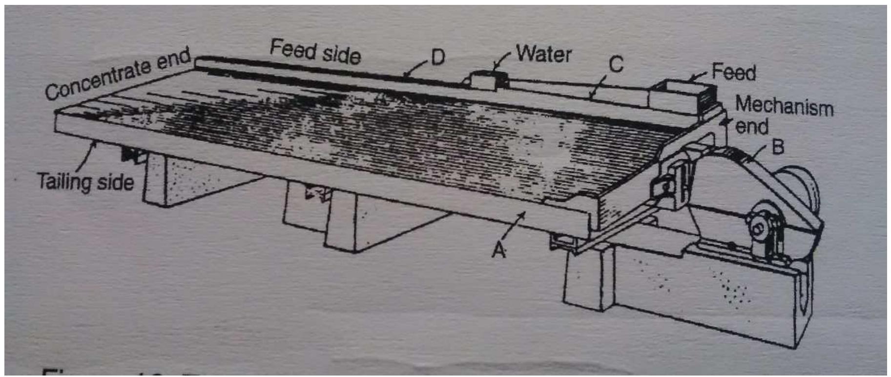 (PDF) Gravity Concentration of Ilmenite - Shaking Table