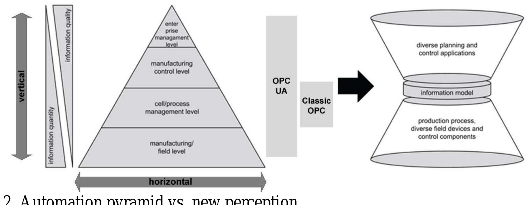 Figure 3 - New Approach for Oee Calculation of Cnc Machines