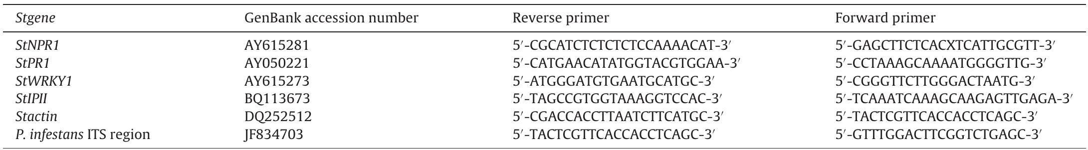 Primers used for the generation of probes for RNA gel blot analysis and for RT-PCR analysis.  Table 1  analysis at 0, 12 and 24hours post-inoculation (hpi). Hydrogen peroxide (H202) and superoxide anion (O27 ) were detected macro- scopically and microscopically by diaminobenzidine (DAB, Sigma) and nitrobluetetrazolium (NBT) staining methods, respectively (Thordal-Christensen et al., 1997; Htickelhoven and Kogel, 1998). Leaf disks containing the inoculation site were stirred in 1 mg/mL DAB (pH 3.8) or a 0.2% NBT solution (sodium phosphate buffer 10mM, pH 7.8 containing 0.2% NBT and 5mM sodium azide) for 3 hat room temperature. Boiling ethanol was used to stop the reac- tions and bleach the disks. DAB polymerizes instantly, and develops a localized brown color as soon as it comes into contact with H20> in the presence of peroxidase, whilst the occurrence of dark blue insoluble precipitates after NBT staining corresponds to O3~ accu- mulation.  Statistical analysis 