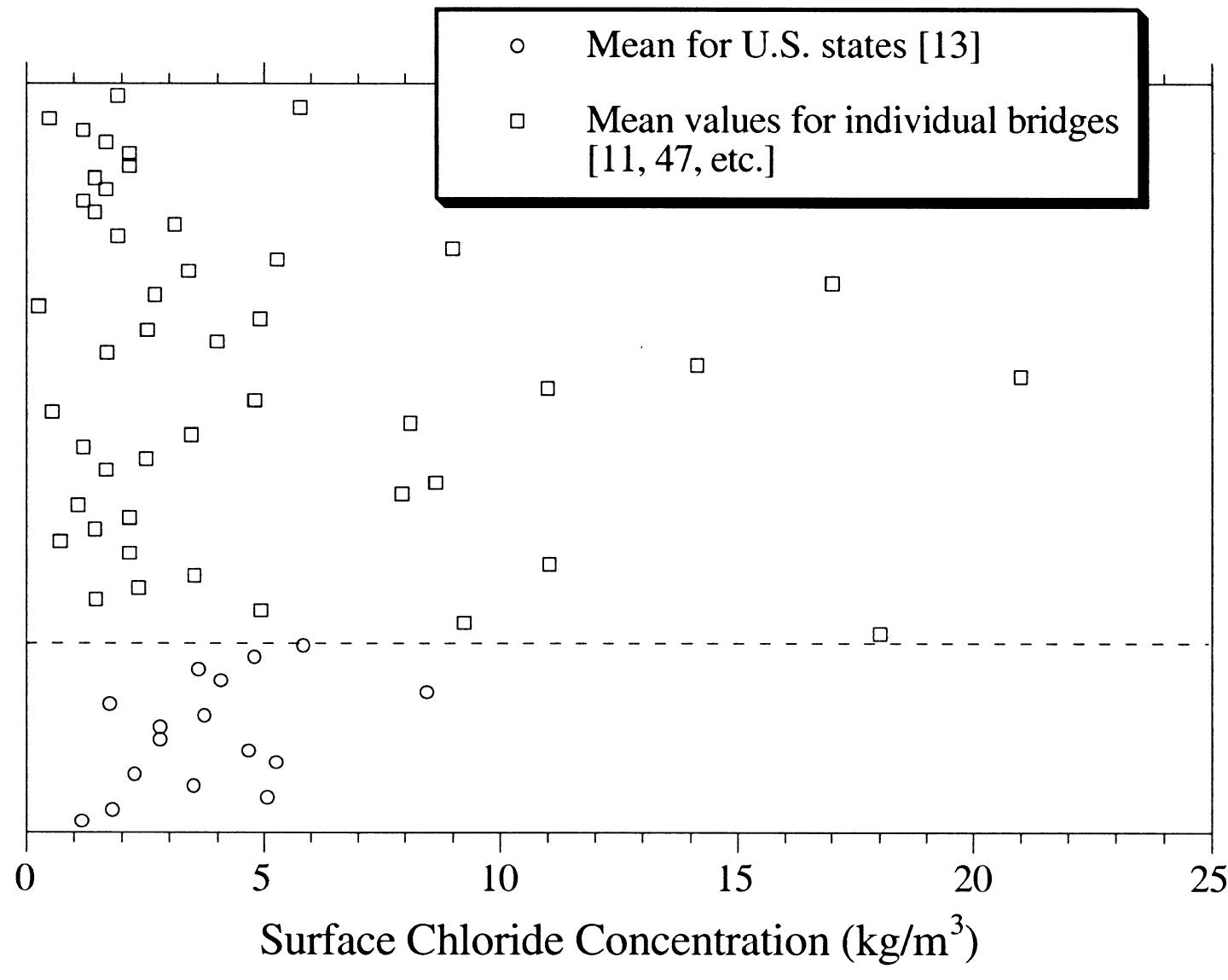(PDF) Structural reliability of concrete bridges including improved ...