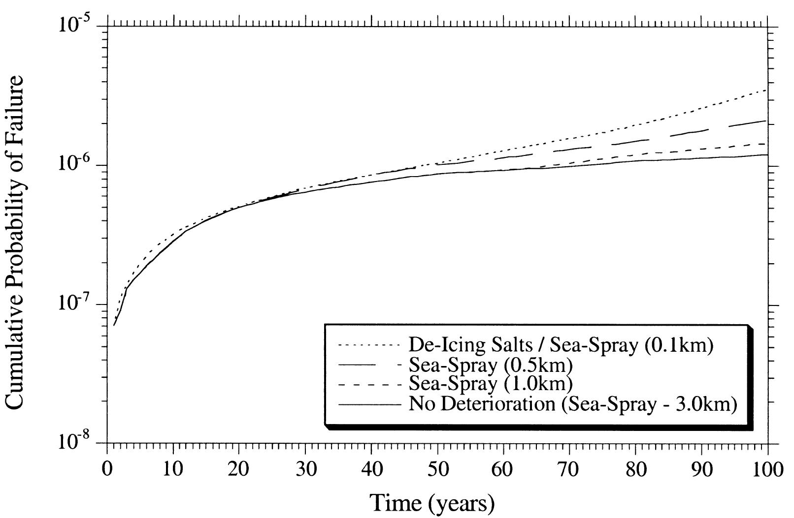 (PDF) Structural reliability of concrete bridges including improved ...