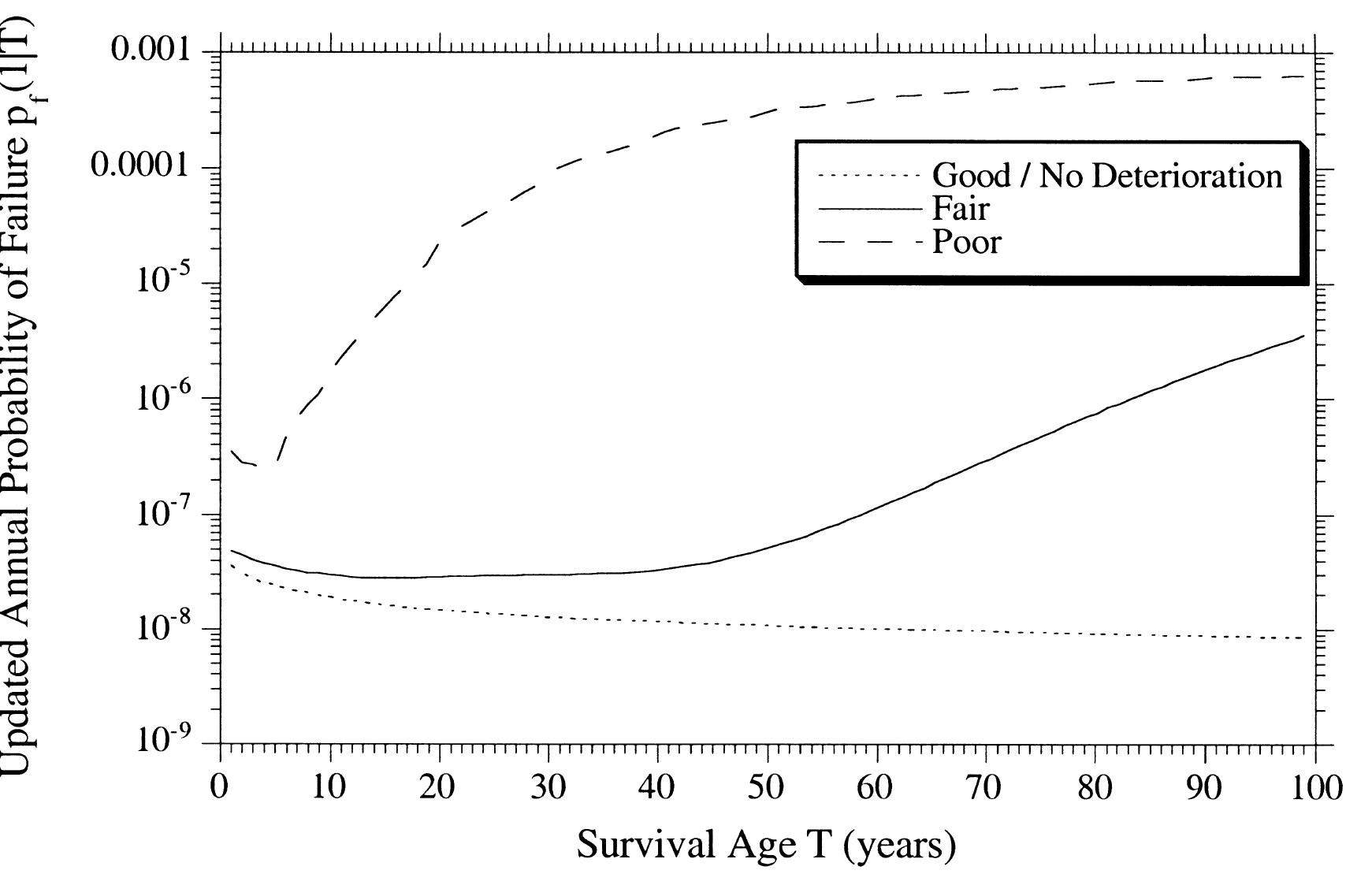 (PDF) Structural reliability of concrete bridges including improved ...