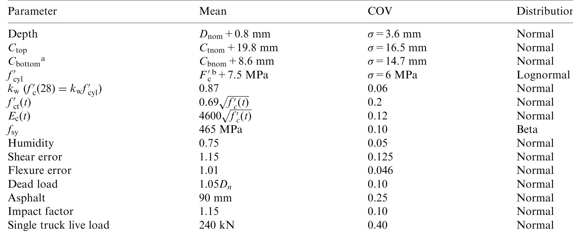 (PDF) Structural reliability of concrete bridges including improved ...