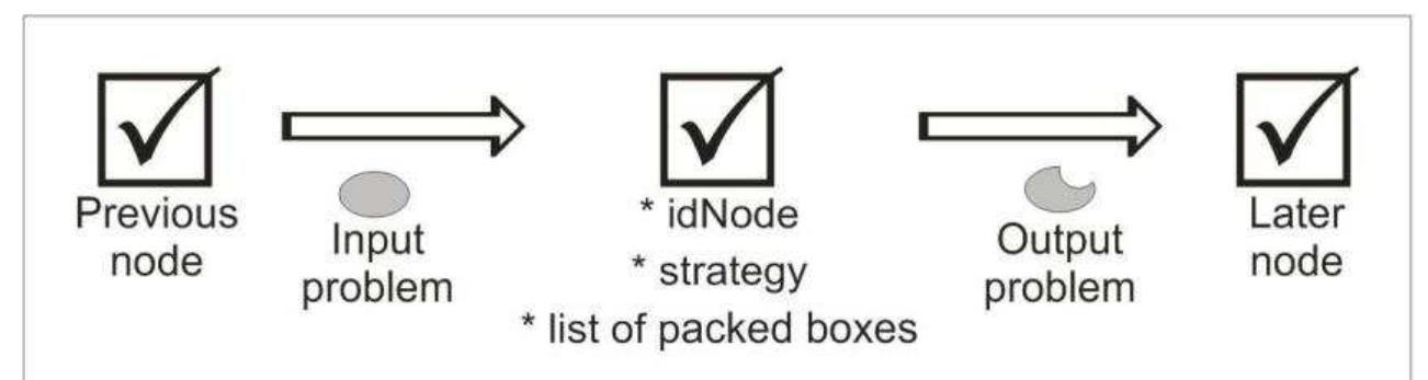 Boxes Algorith Figure 13 - from Heuristics for container loading of