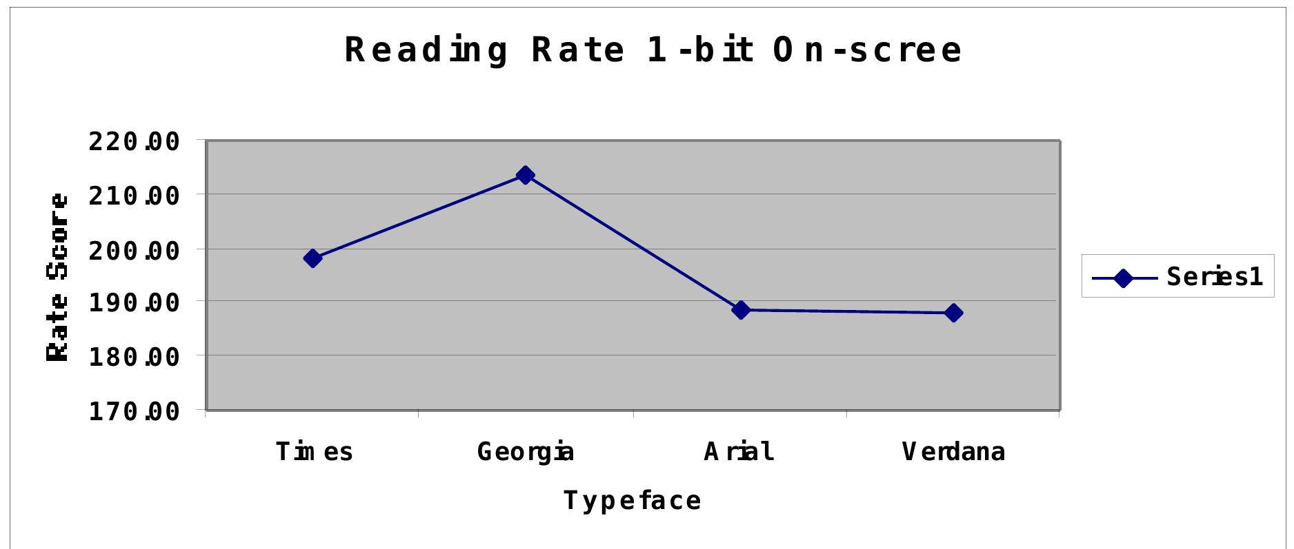 Reading Rati (PDF) A STUDY OF THE READABILITY OF ON-SCREEN TEXT