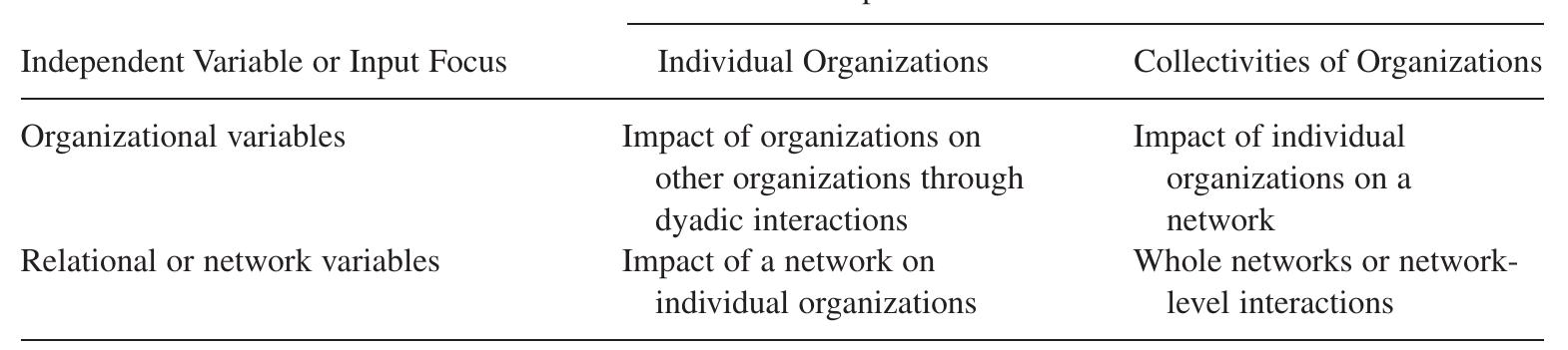 (PDF) Interorganizational Networks at the Network Level: A Review of ...
