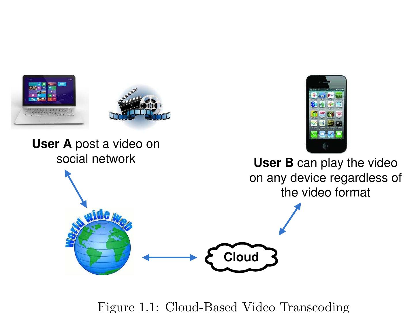 (PDF) Video transcoding in a distributed cloud computing environment