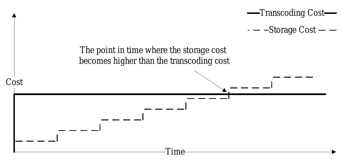 (PDF) Video transcoding in a distributed cloud computing environment