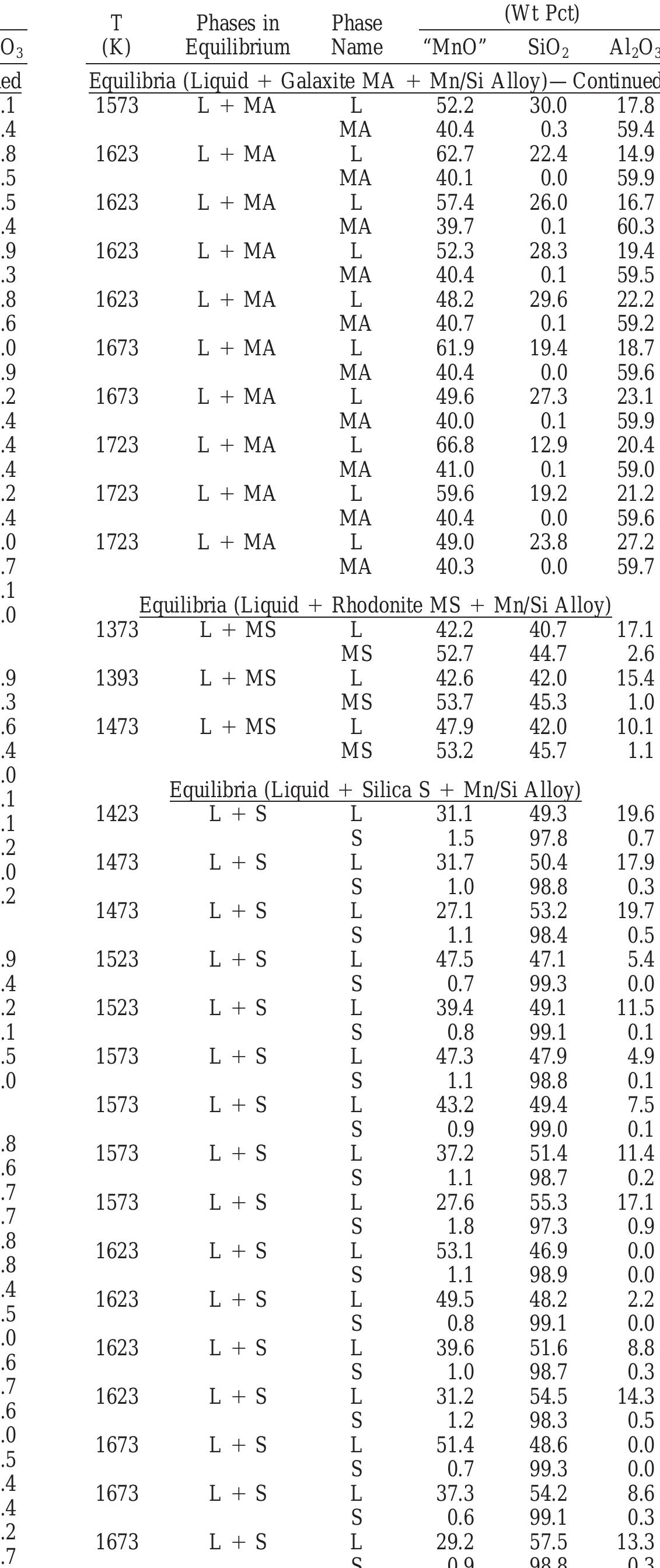 (PDF) Phase equilibrium studies in the “MnO”-Al2O3-SiO2 system