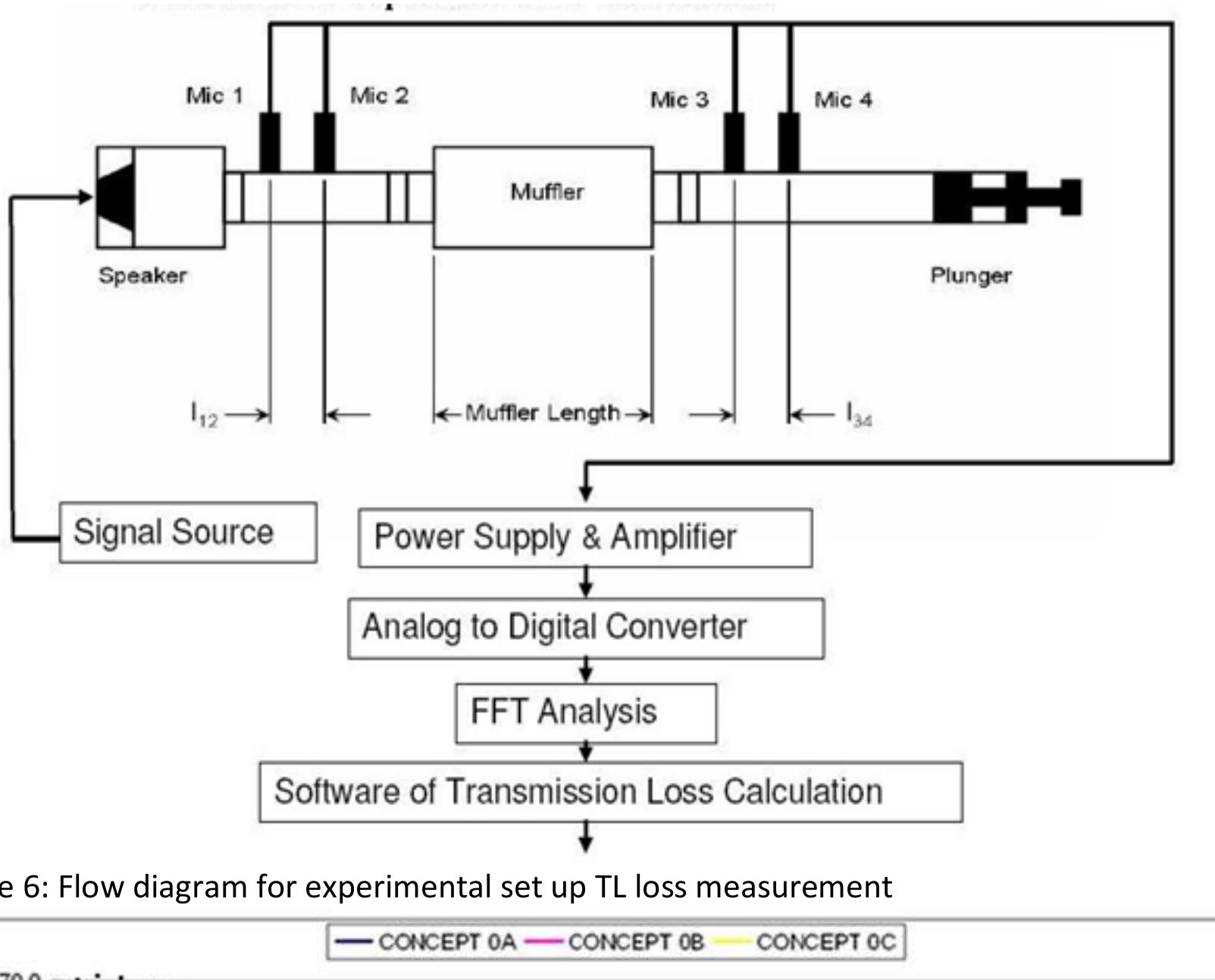 (PDF) Basic Design Methodology for Muffler Design, Development and ...