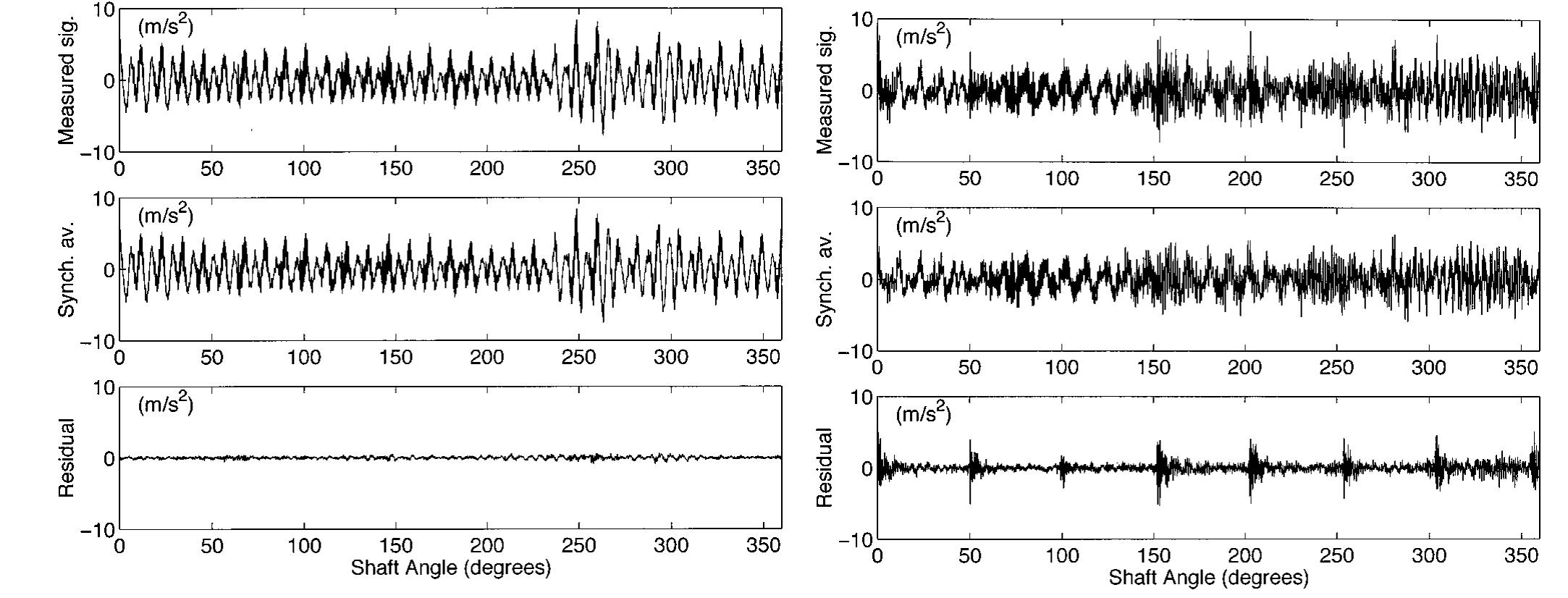 Spectral correlation density for a=© in the fault-free case